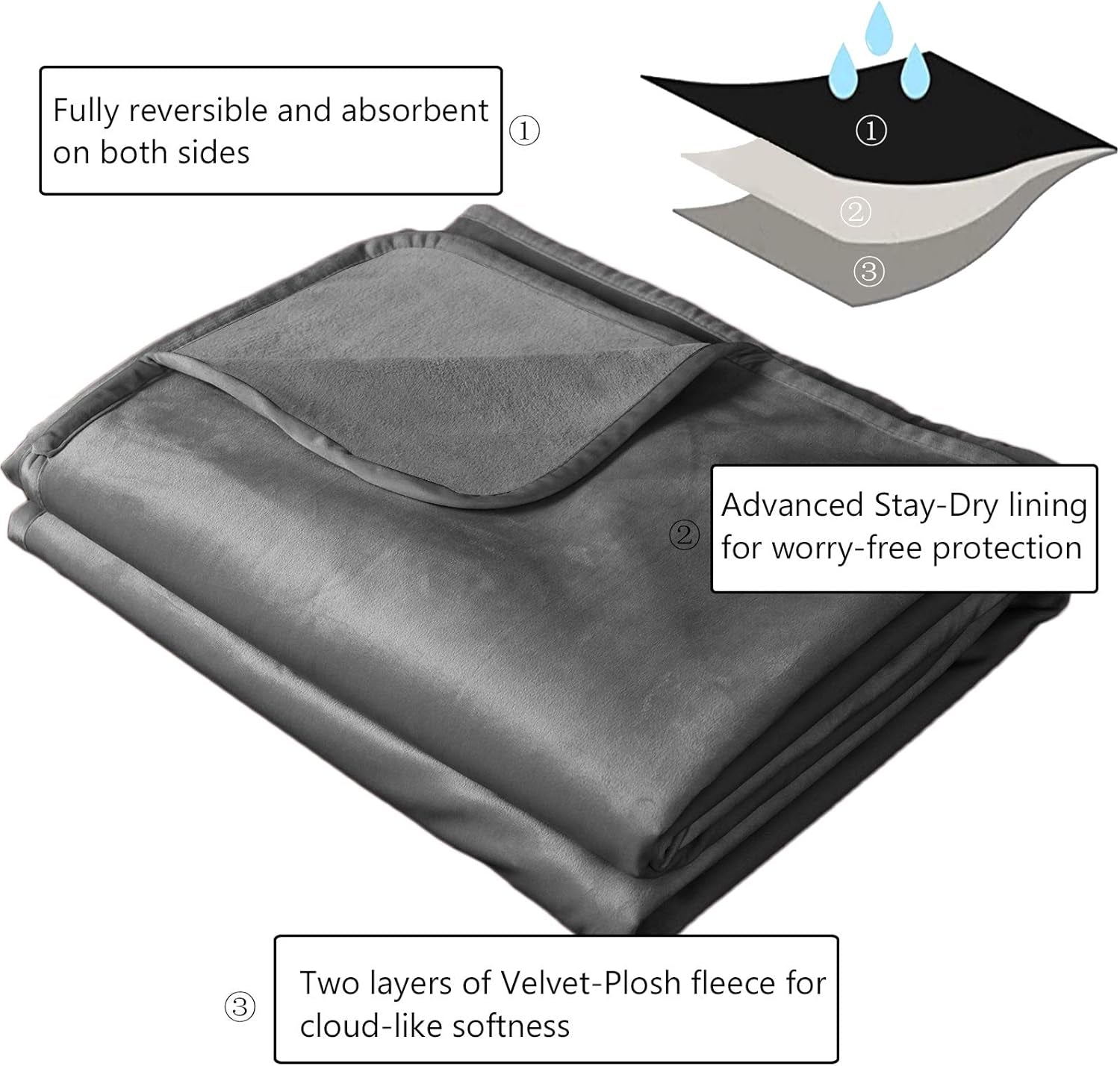 Luxurious Reversible Waterproof Velvet Pet Bed Blanket - Super Soft Comfort for Dogs & Cats (40x60 Inches, Light Grey+Grey)